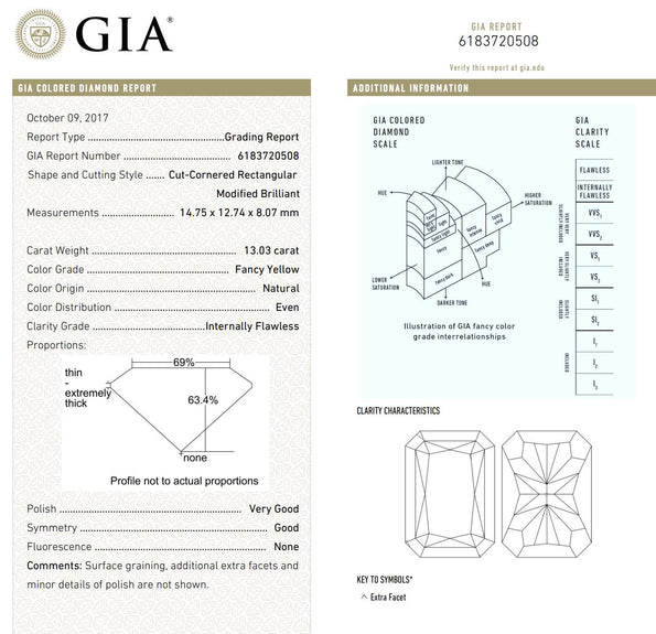 GIA Certified 13.03 Carat Flawless Radiant Fancy Yellow Diamond Ring